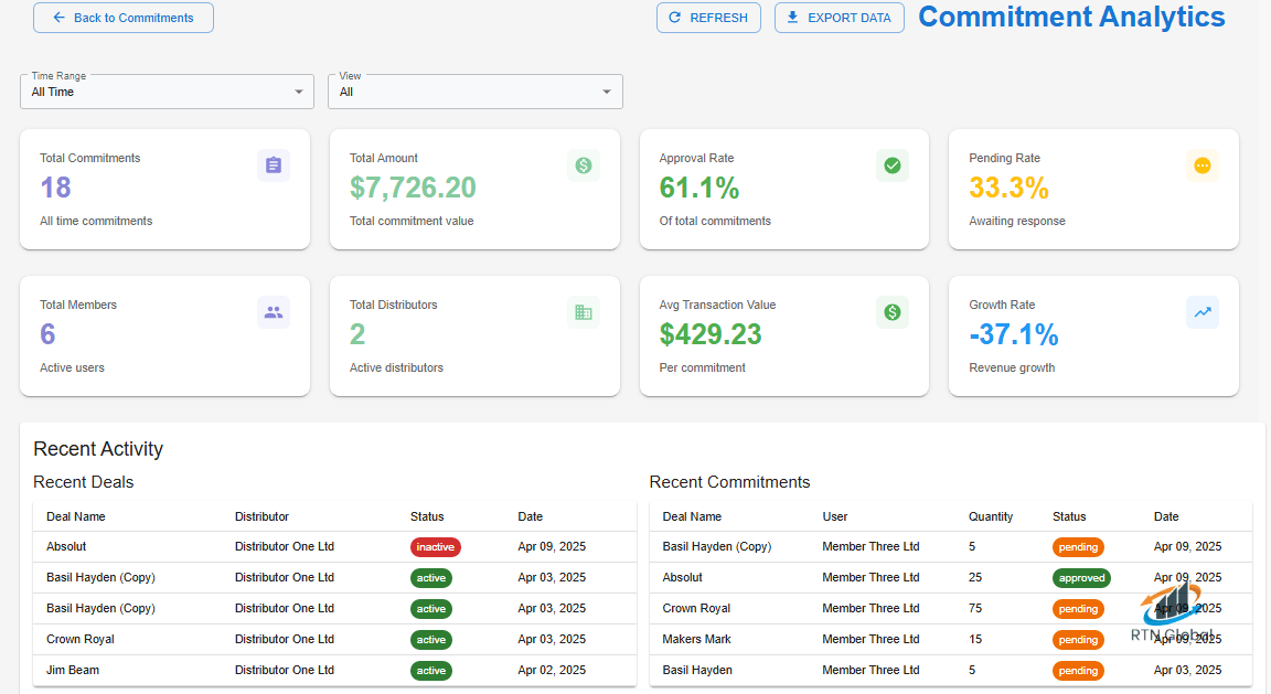 Building a Scalable Coop Management Platform for New Mexico Grocers Association