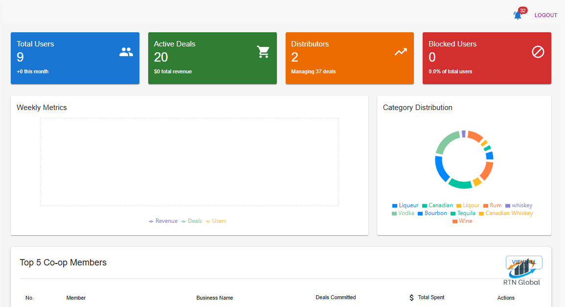 After: Digital coop management platform